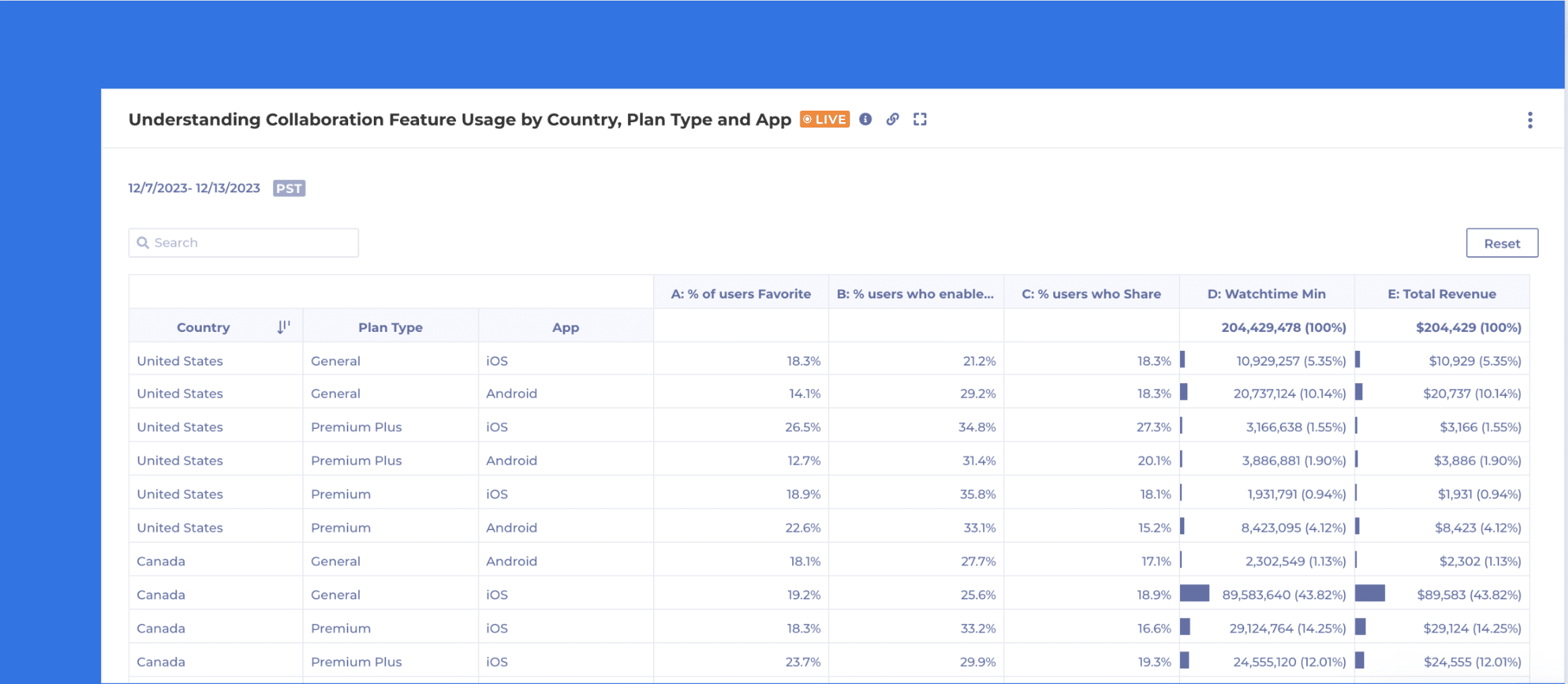 Explore your data with Multi-Dimensional Data Tables - Kubit