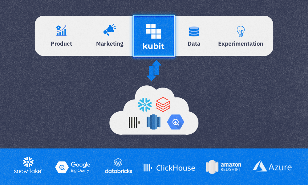 Kubit Partner Data Warehouse Graphic