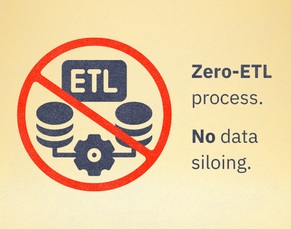 Zero-ETL Process. No data siloing.