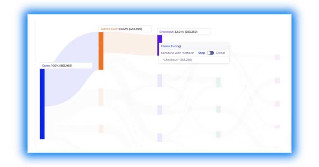 product page to purchase kubit dashboard