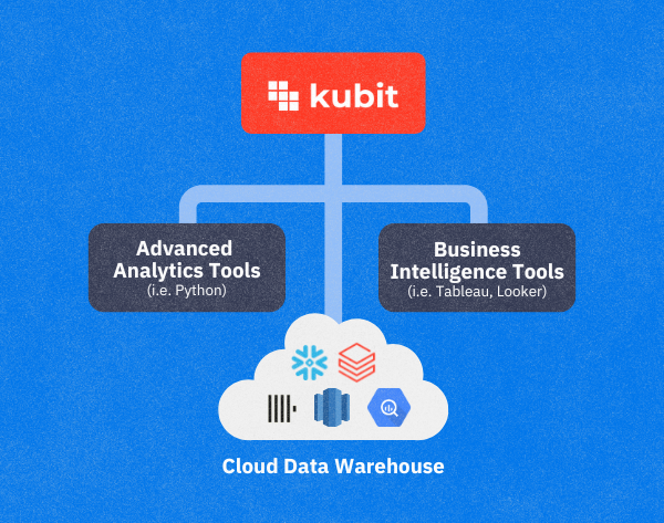 Removing Data Silos by Keeping All Data in the Warehouse