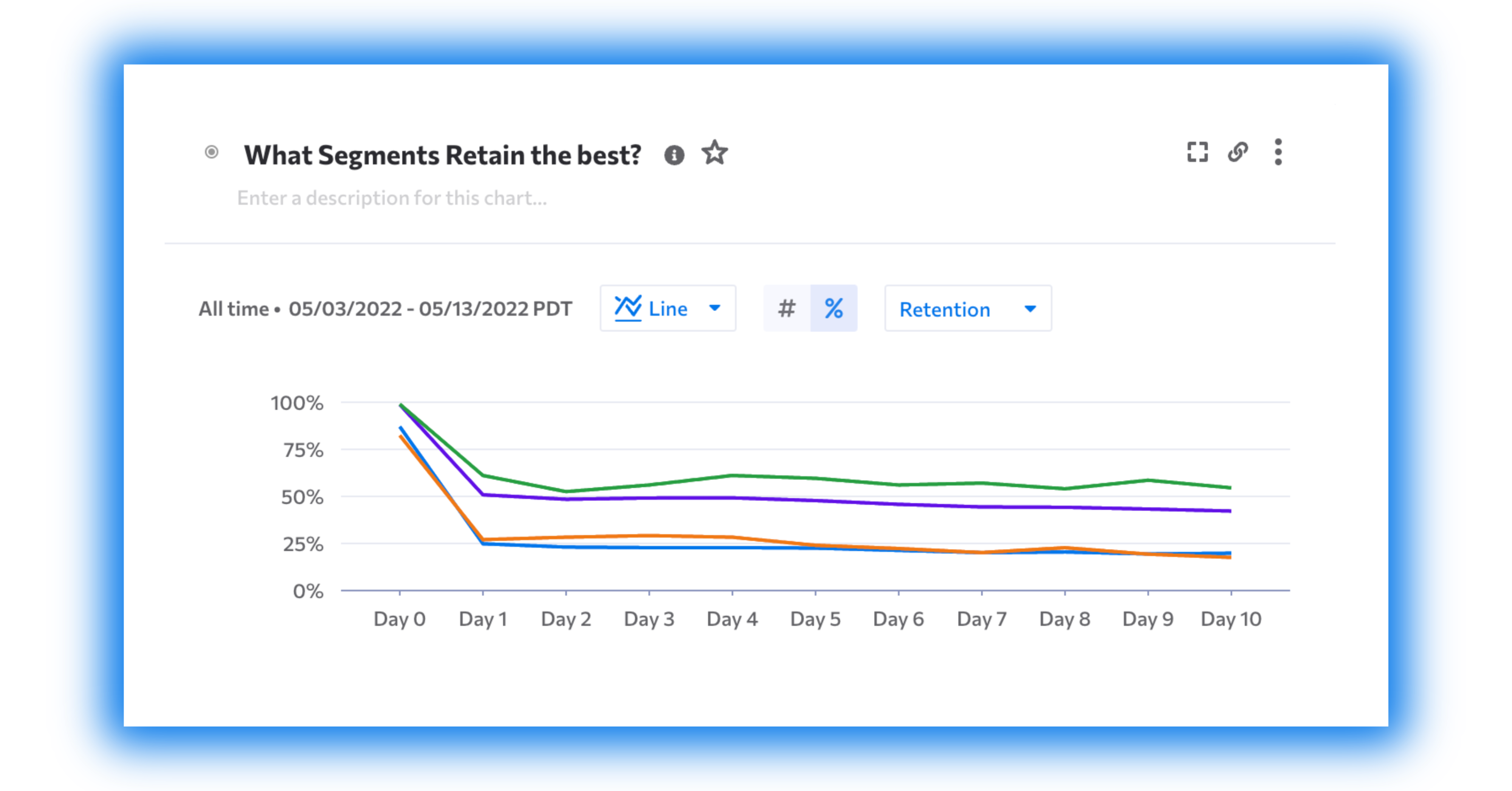 kubit retention dashboard