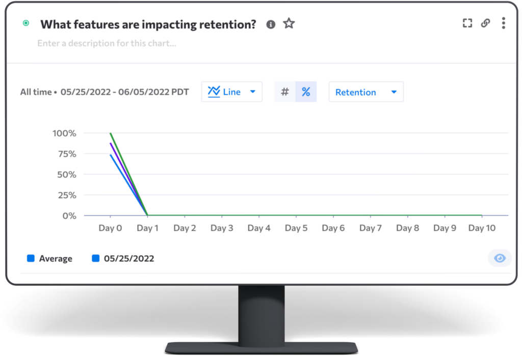 Kubit Features and Retention Graph