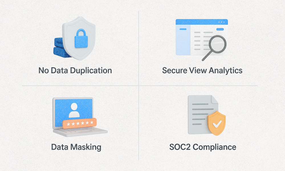 kubit data security