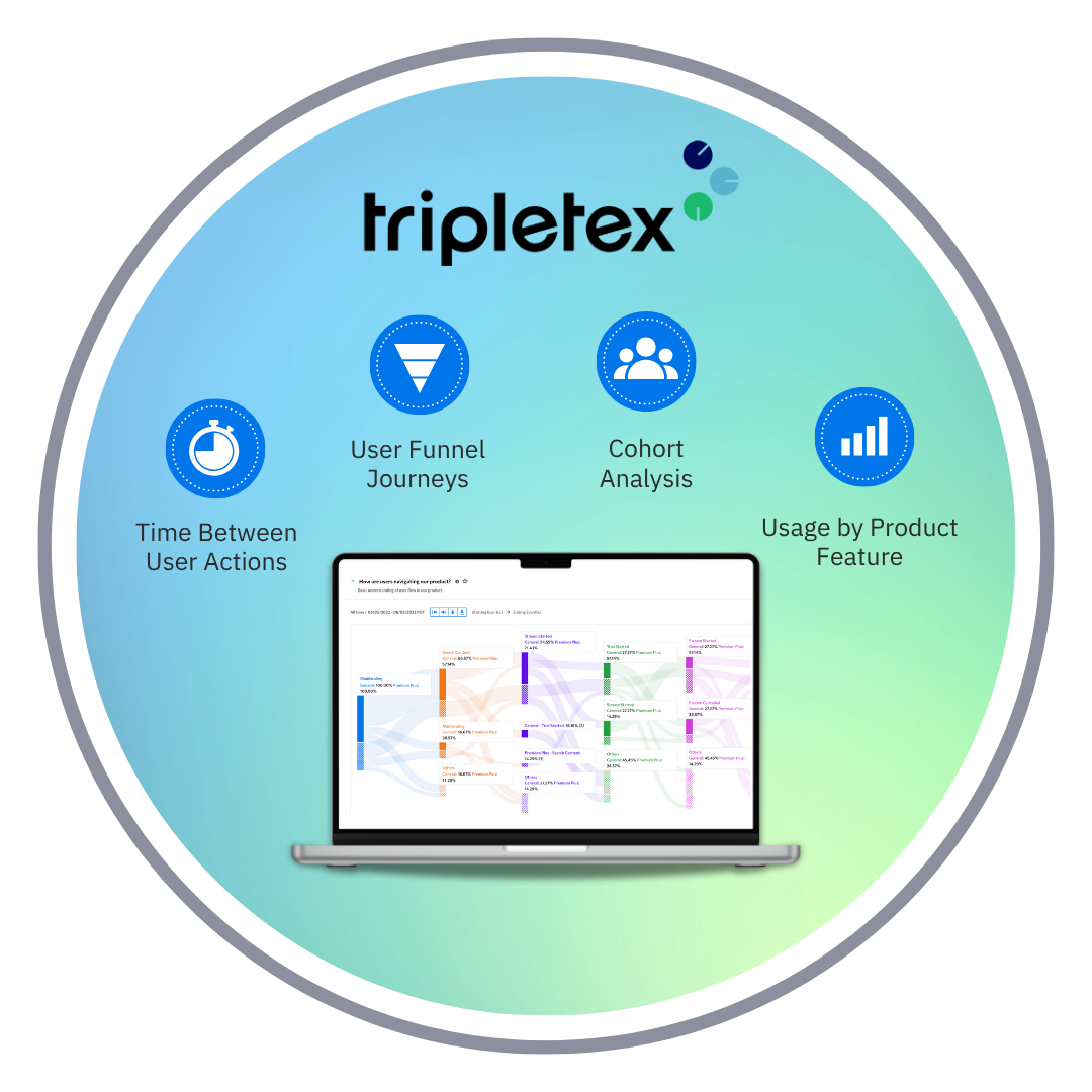 tripletex website graphic