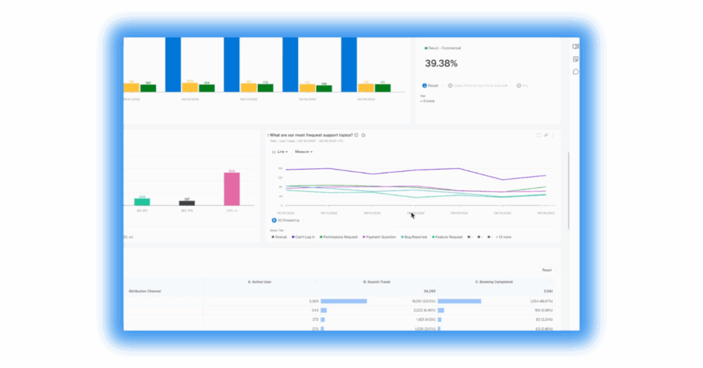 b2b customer support metrics