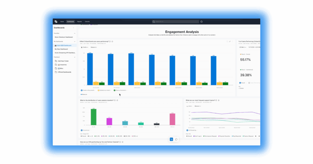 B2B Engagement