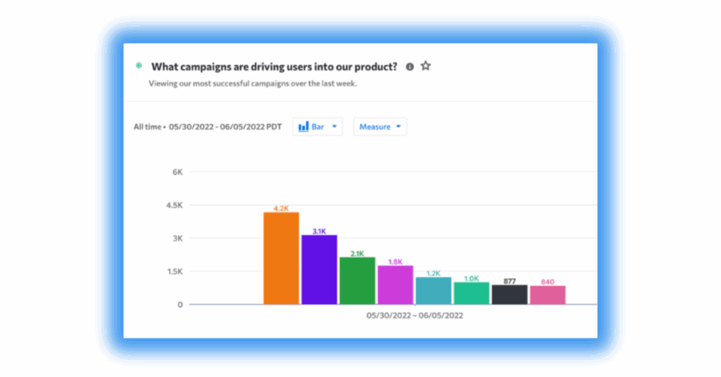 B2B Marketing Dashboard