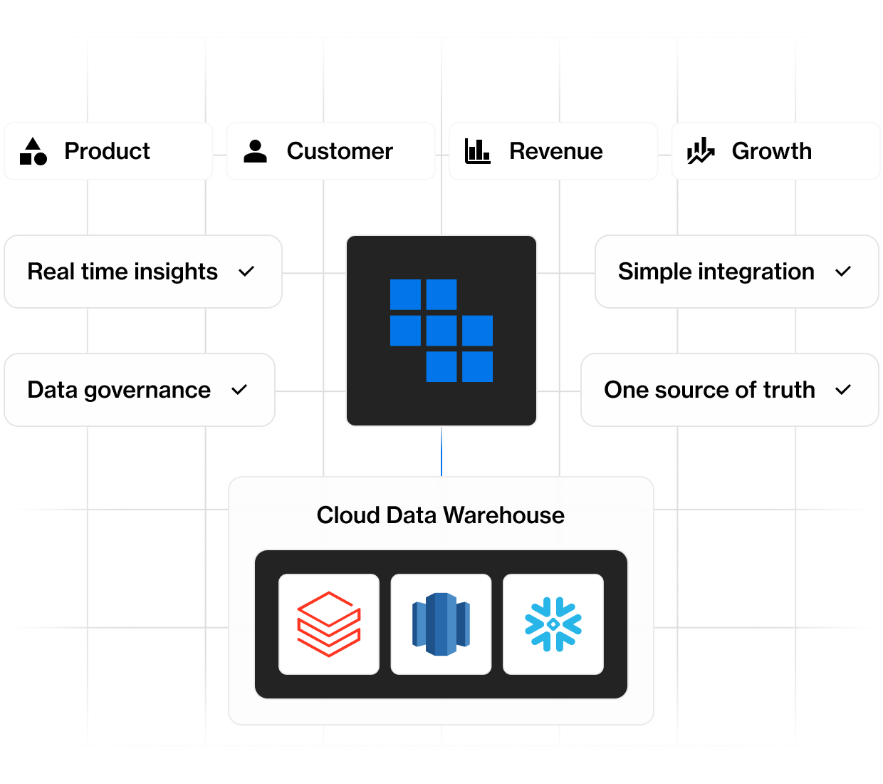 Build a cloud data powerhouse 