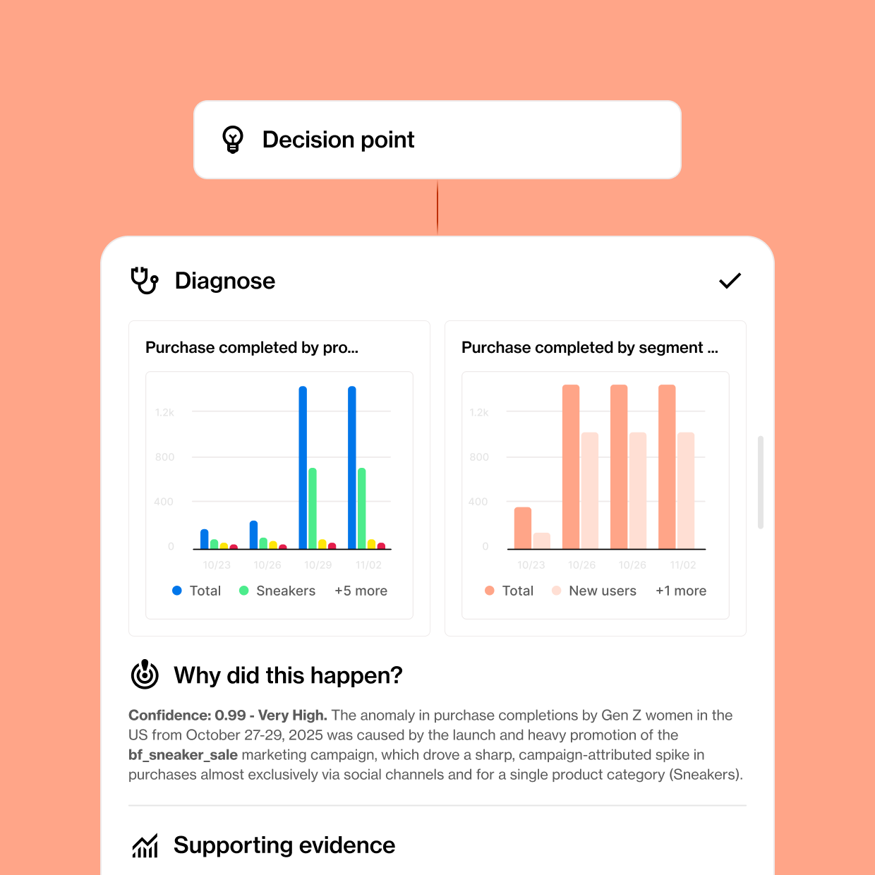Your on-call AI analyst