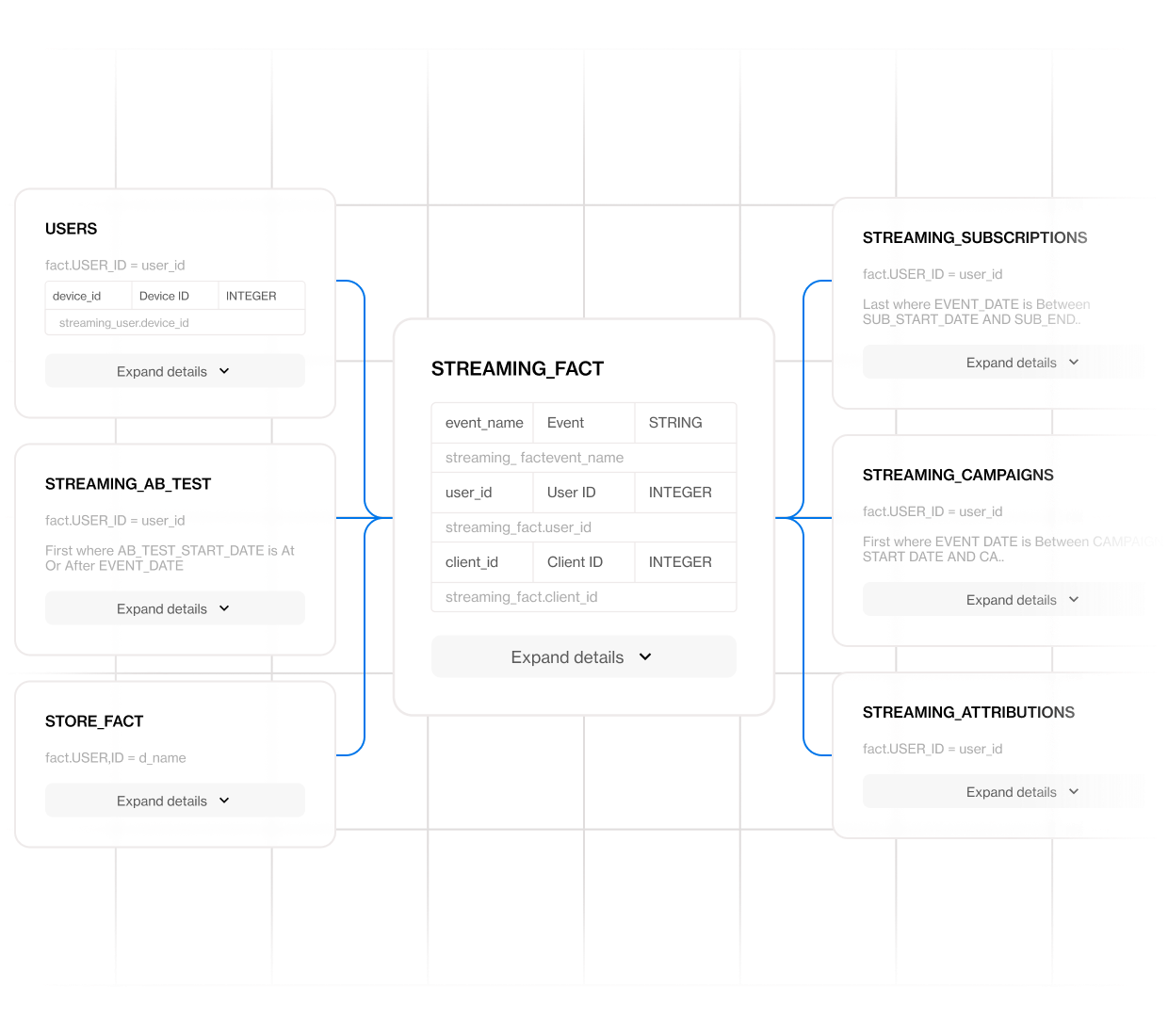 Configurable dynamic data model