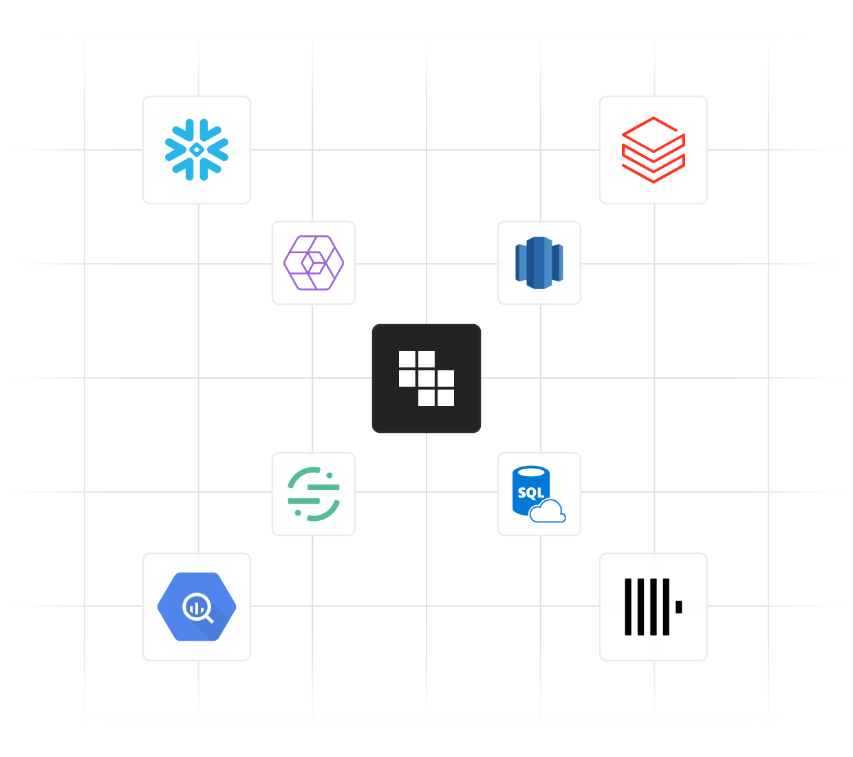 Cloud data warehouse integration