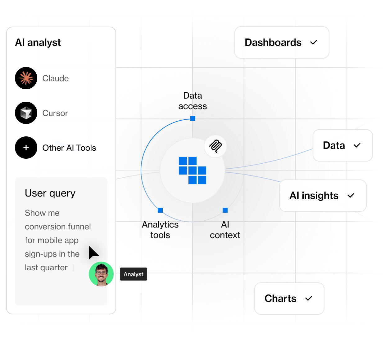 Extend your analytics with Kubit’s MCP server