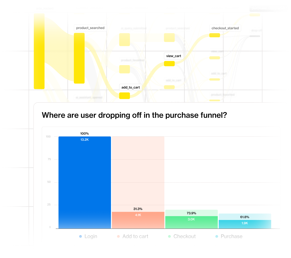 Track the complete customer journey