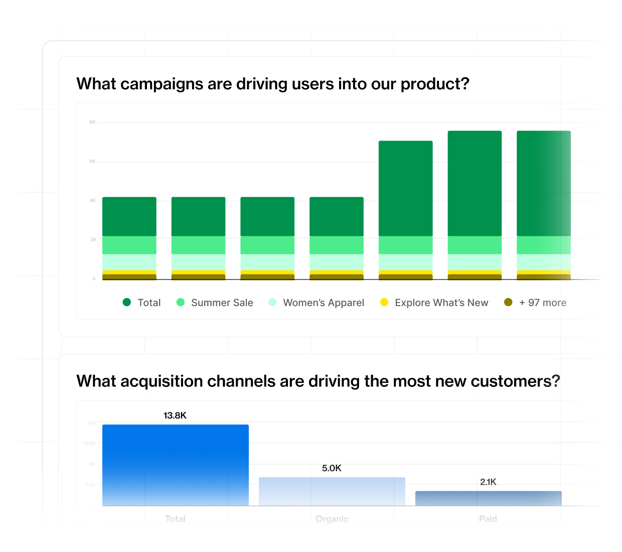 Foster loyalty and trust in your brand