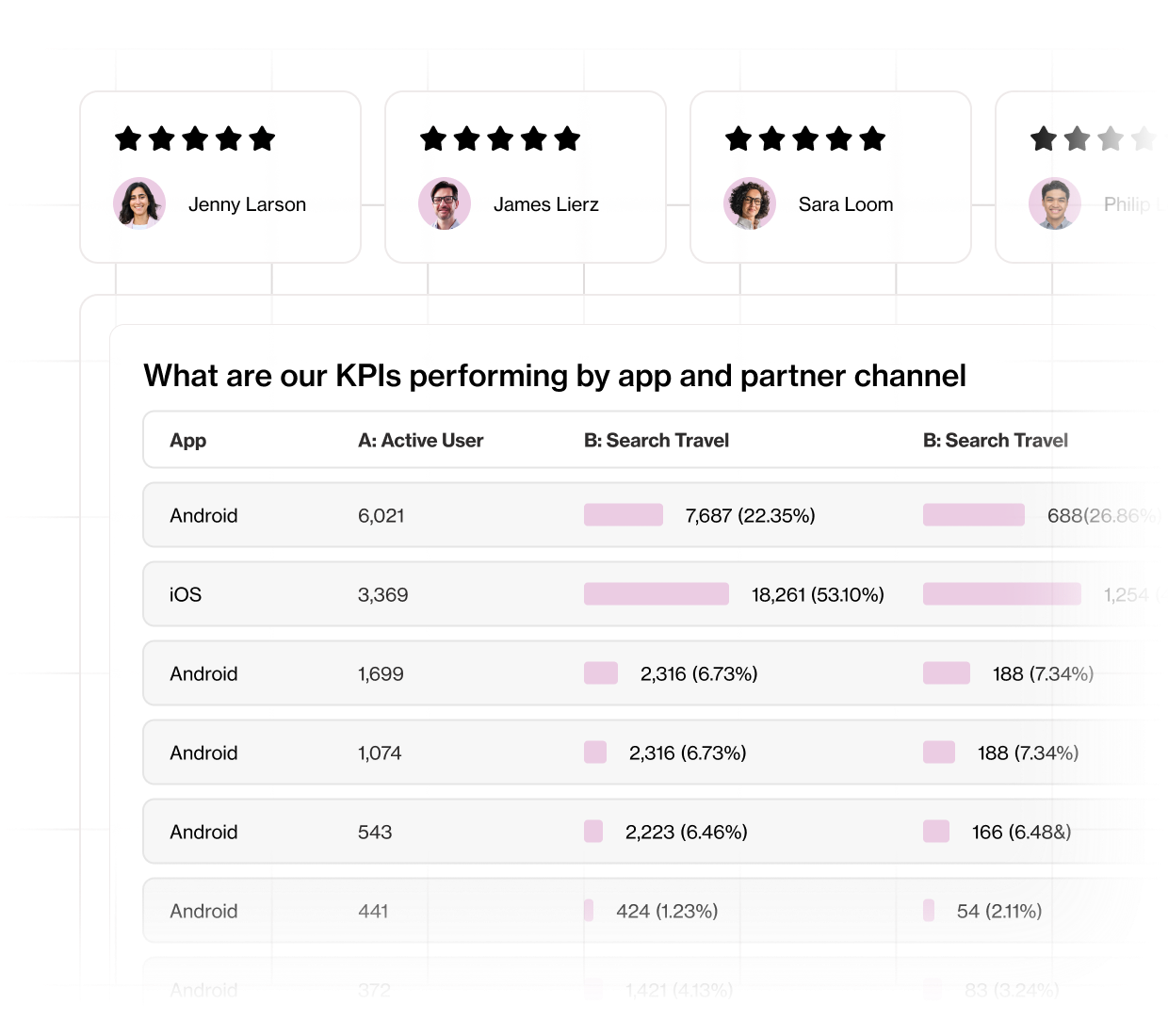 Set the bar at 5 stars