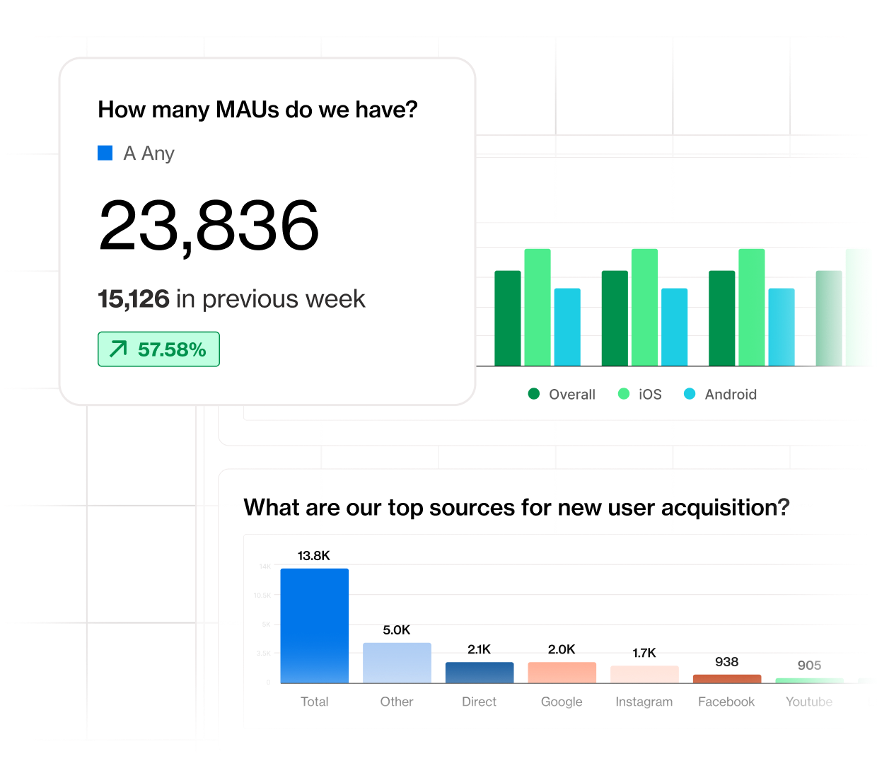See the entire user journey in one place