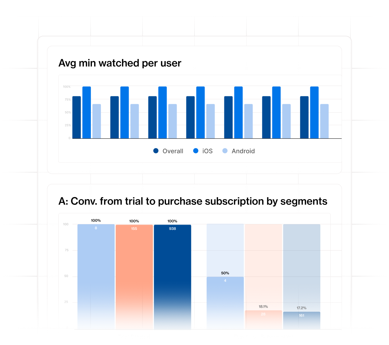 See viewer and reader activity in full