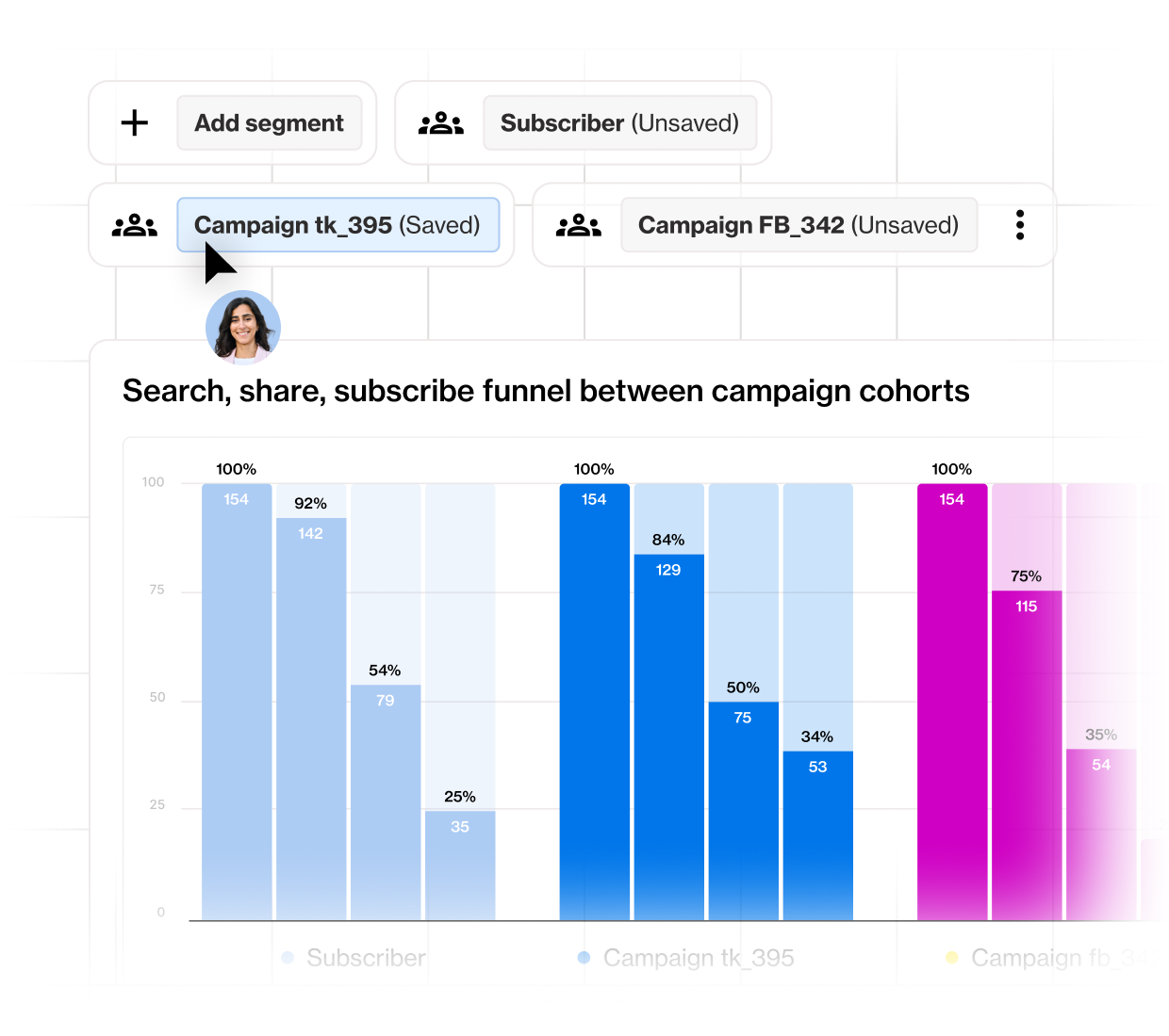 Convert faster from trial to subscription