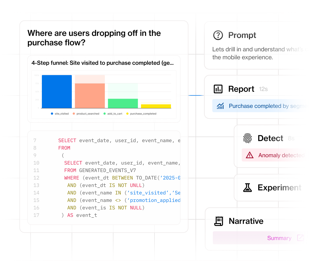 Let Kubit’s AI analyst do the heavy lifting