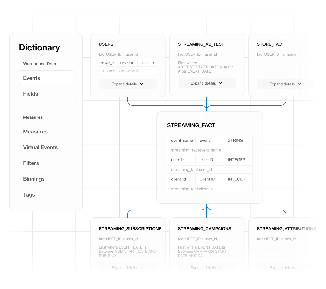 Win the governance game