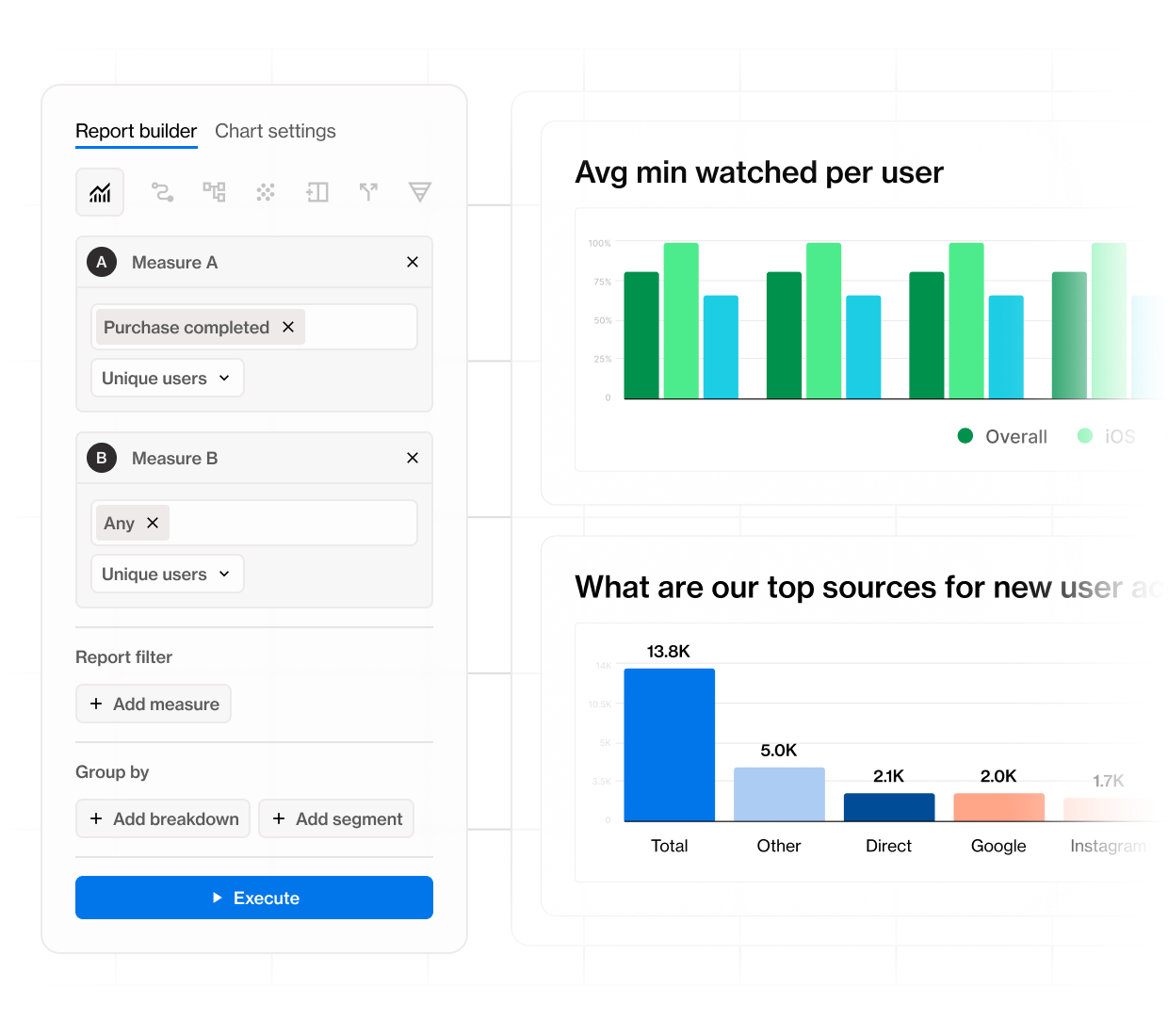 Connect data to business outcomes