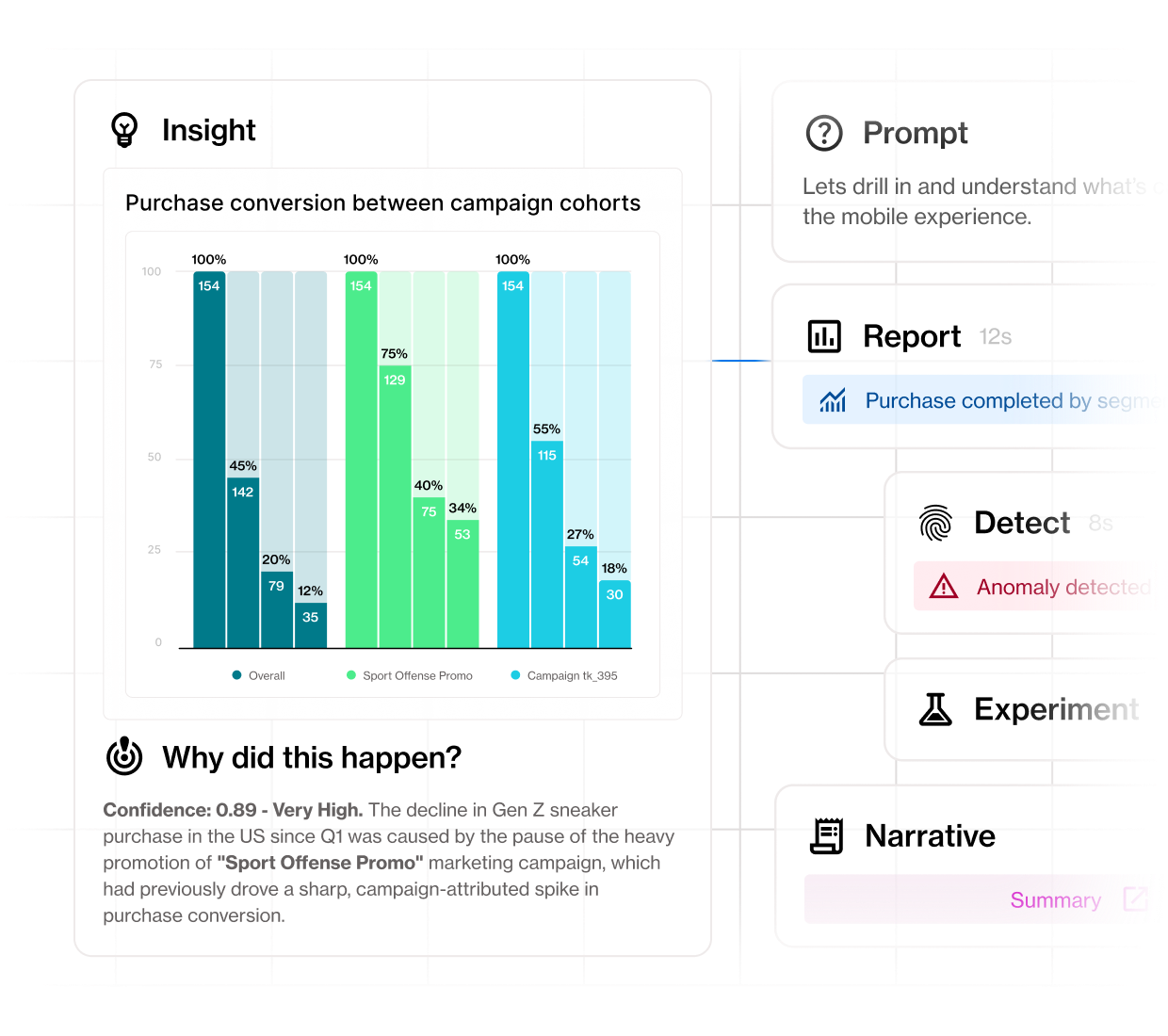 Proactively improve your data strategy 