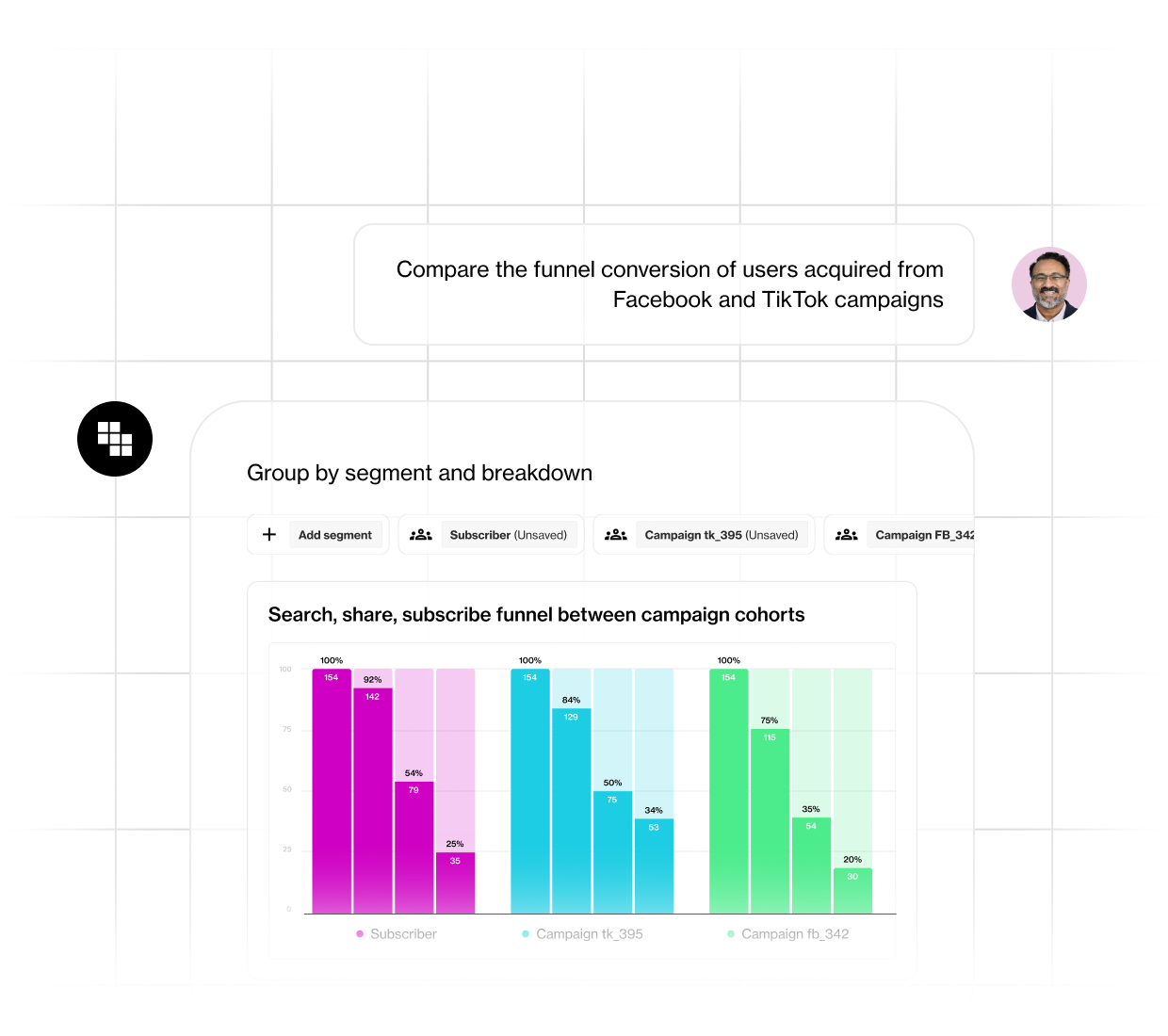 Demystify attribution for good