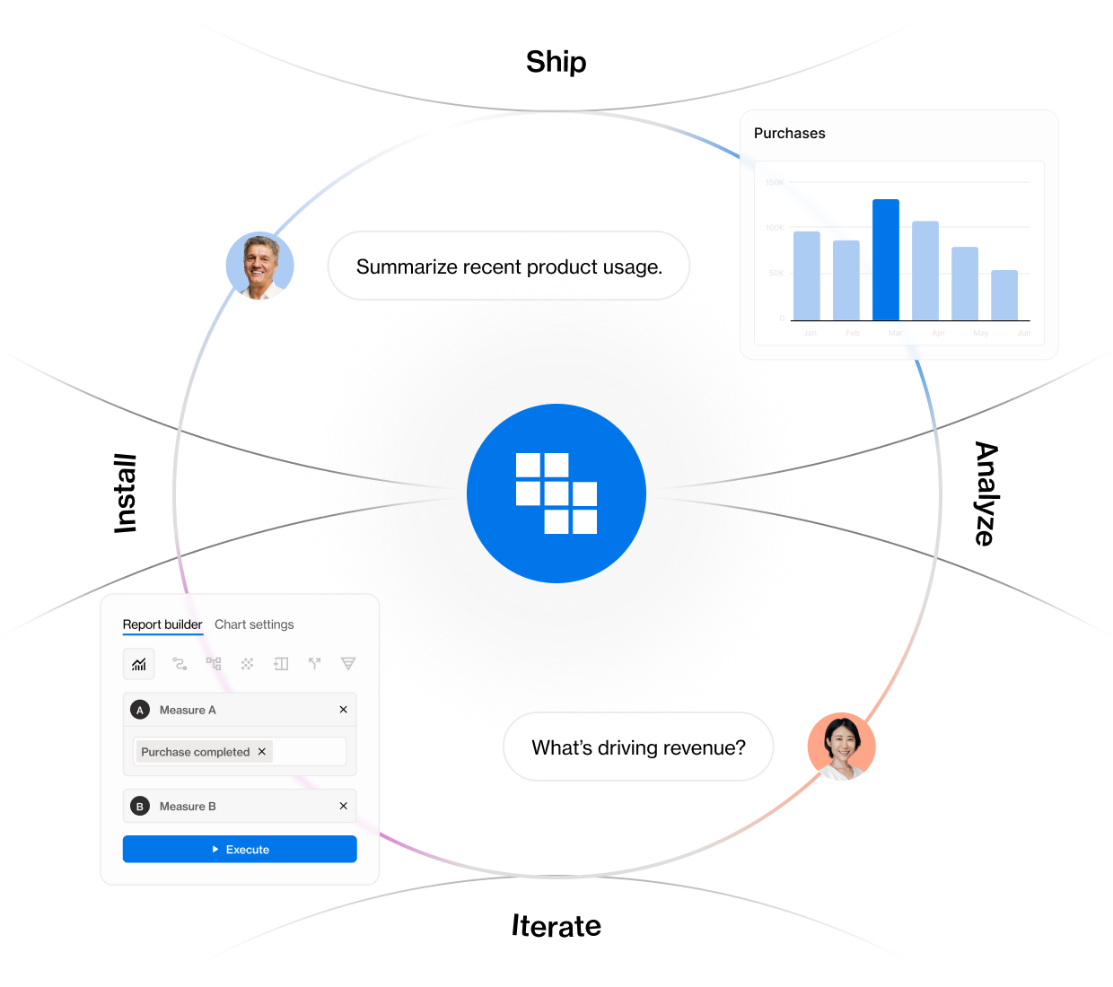 Ship and iterate faster 