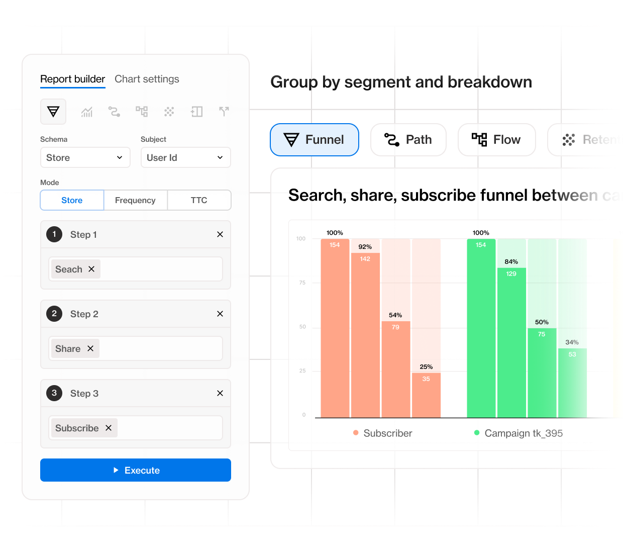 Tie product analytics to customer insights 
