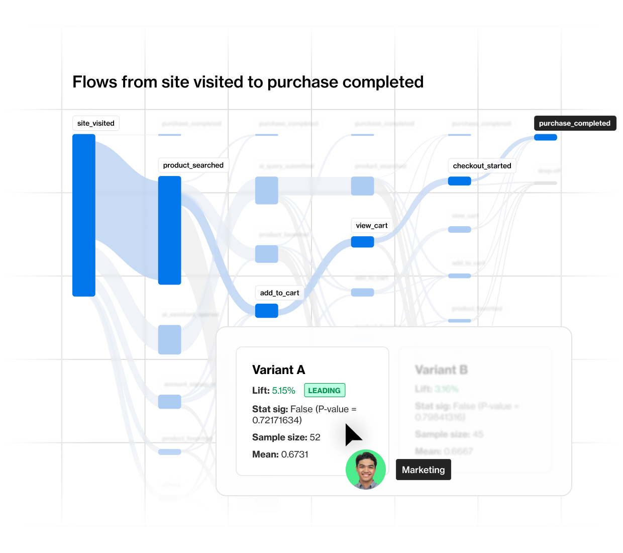 Act fast on experiment results