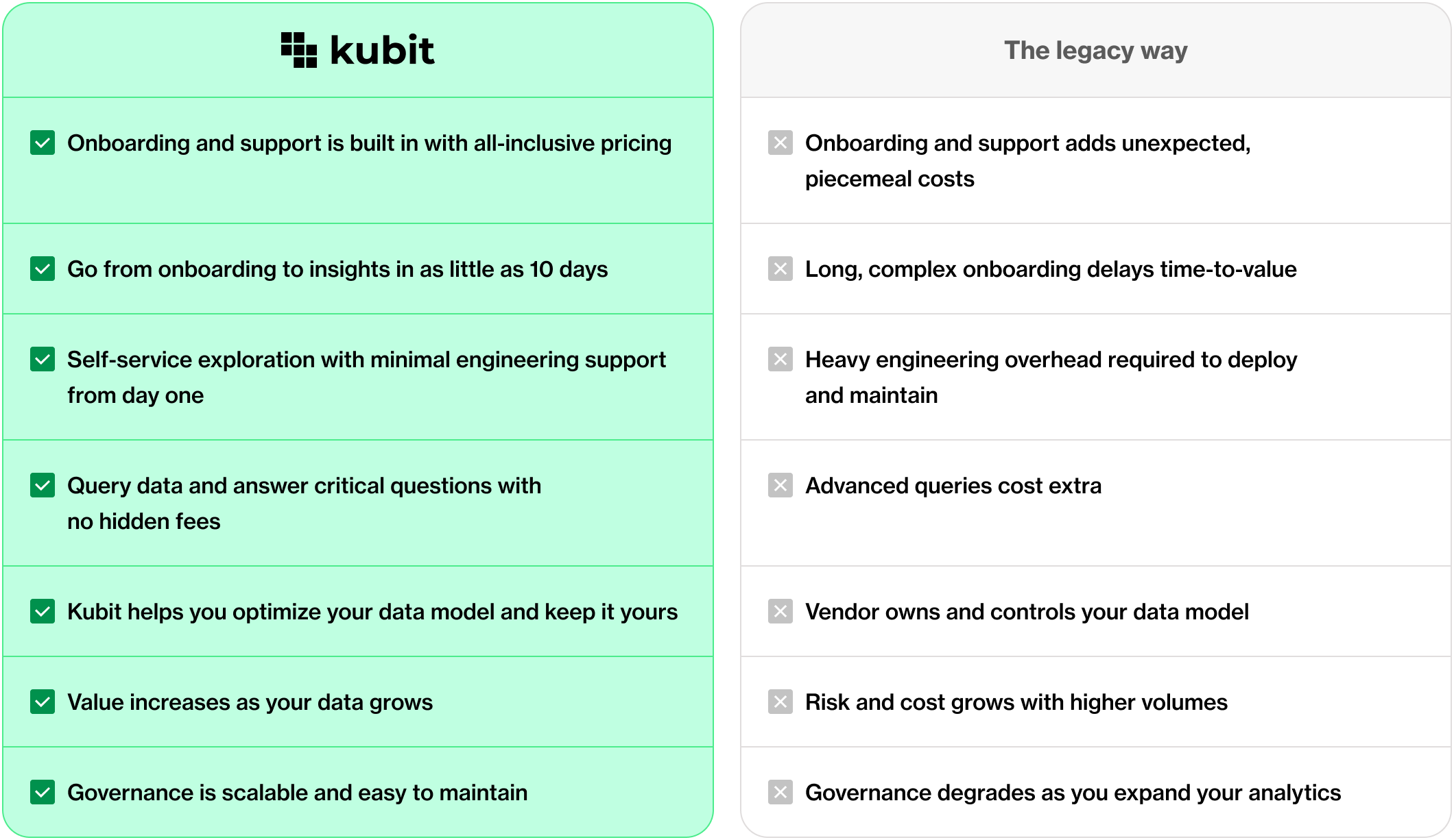 A simpler approach to incredible service