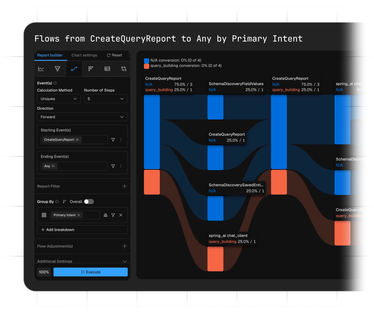 Actionable context, solve it where you build it