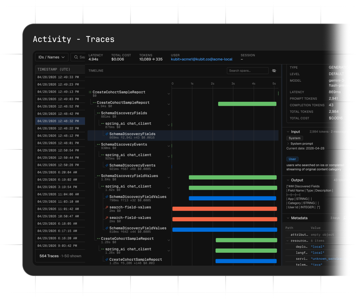 Product Analytics for LLM Observability