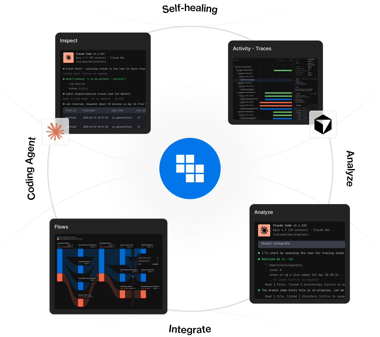 Coding Agent Integration and Self-Healing