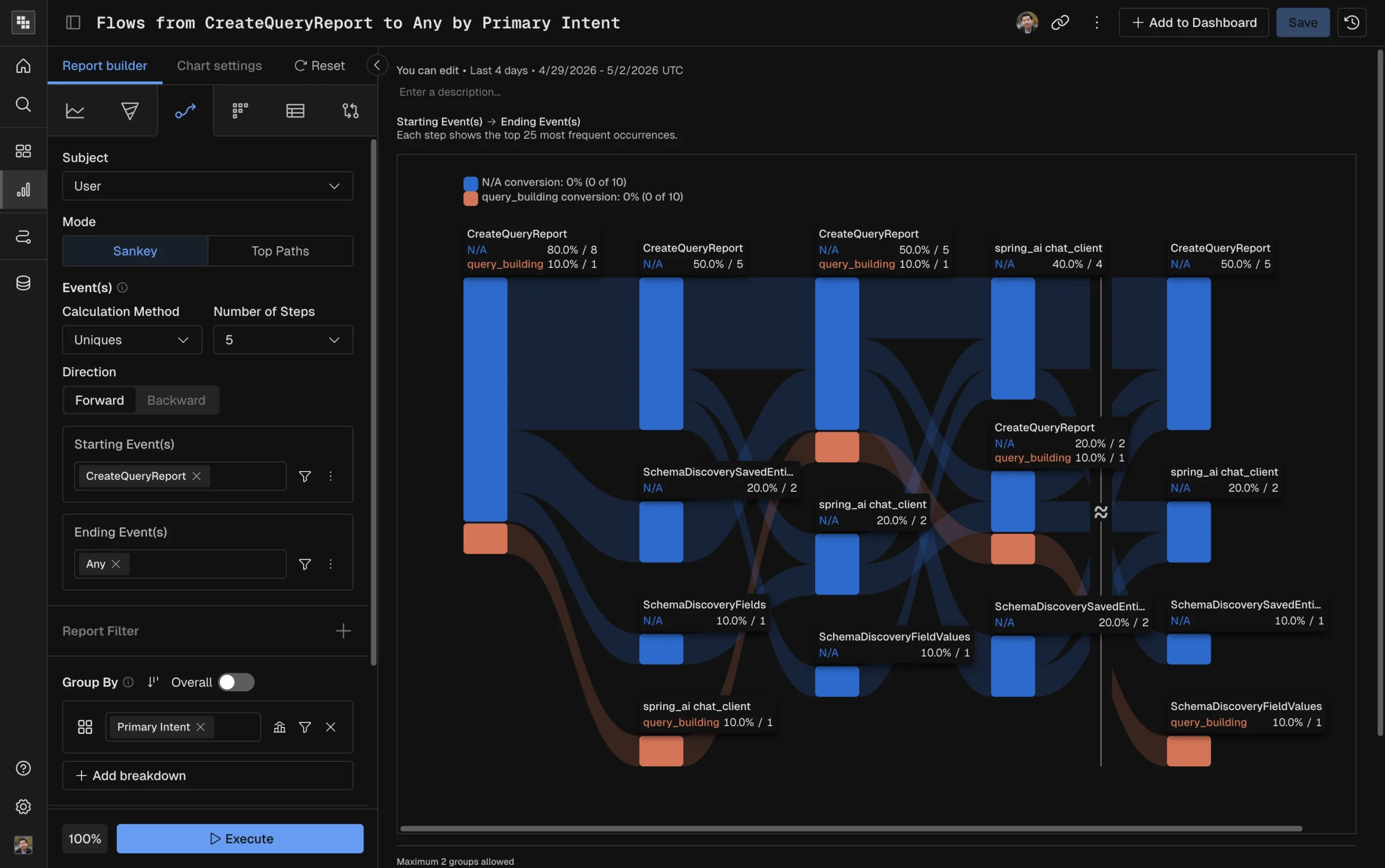 Product Analytics for LLM Observability